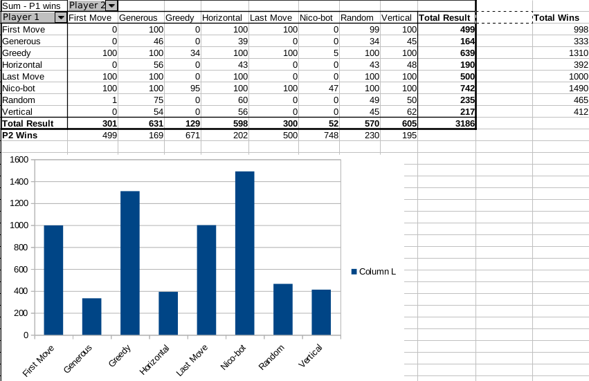 the results table